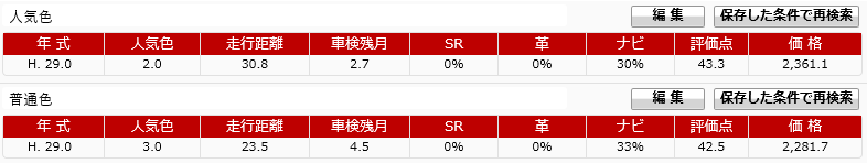 色の差