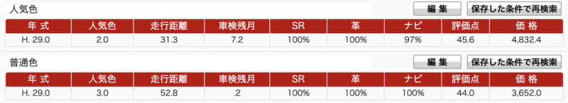 色の違いによるリセールの差
